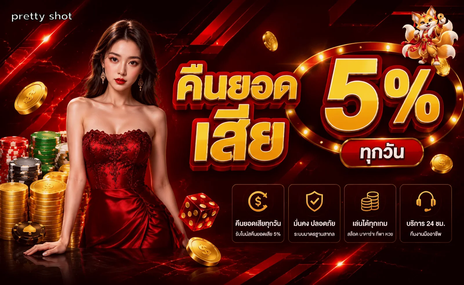 ภาพประกอบ pretty shot เรื่องเงื่อนไขสิทธิ์และการอ่านรายละเอียด